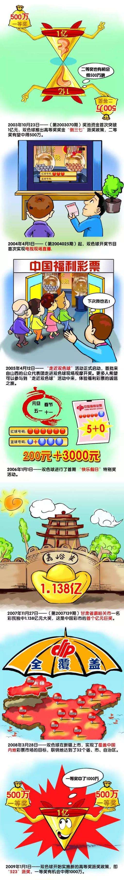 迪翁古司职防守型中场，今年曾代表塞内加尔参加U17世界杯，他将在2024年6月正式加盟切尔西。